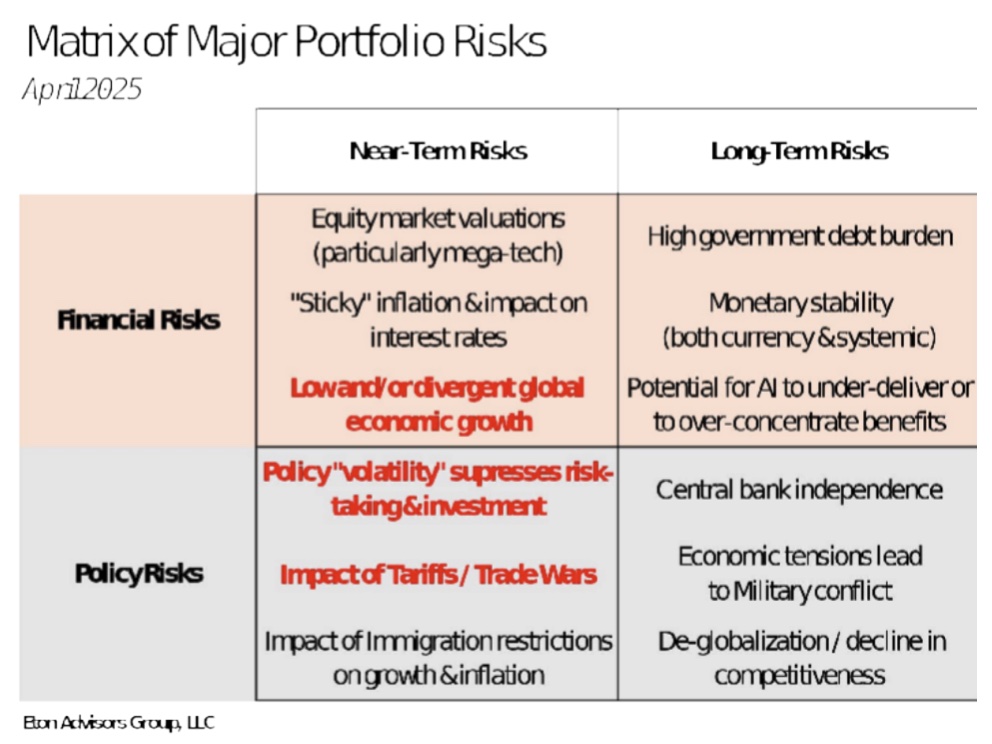 april 2025 outlook image 1