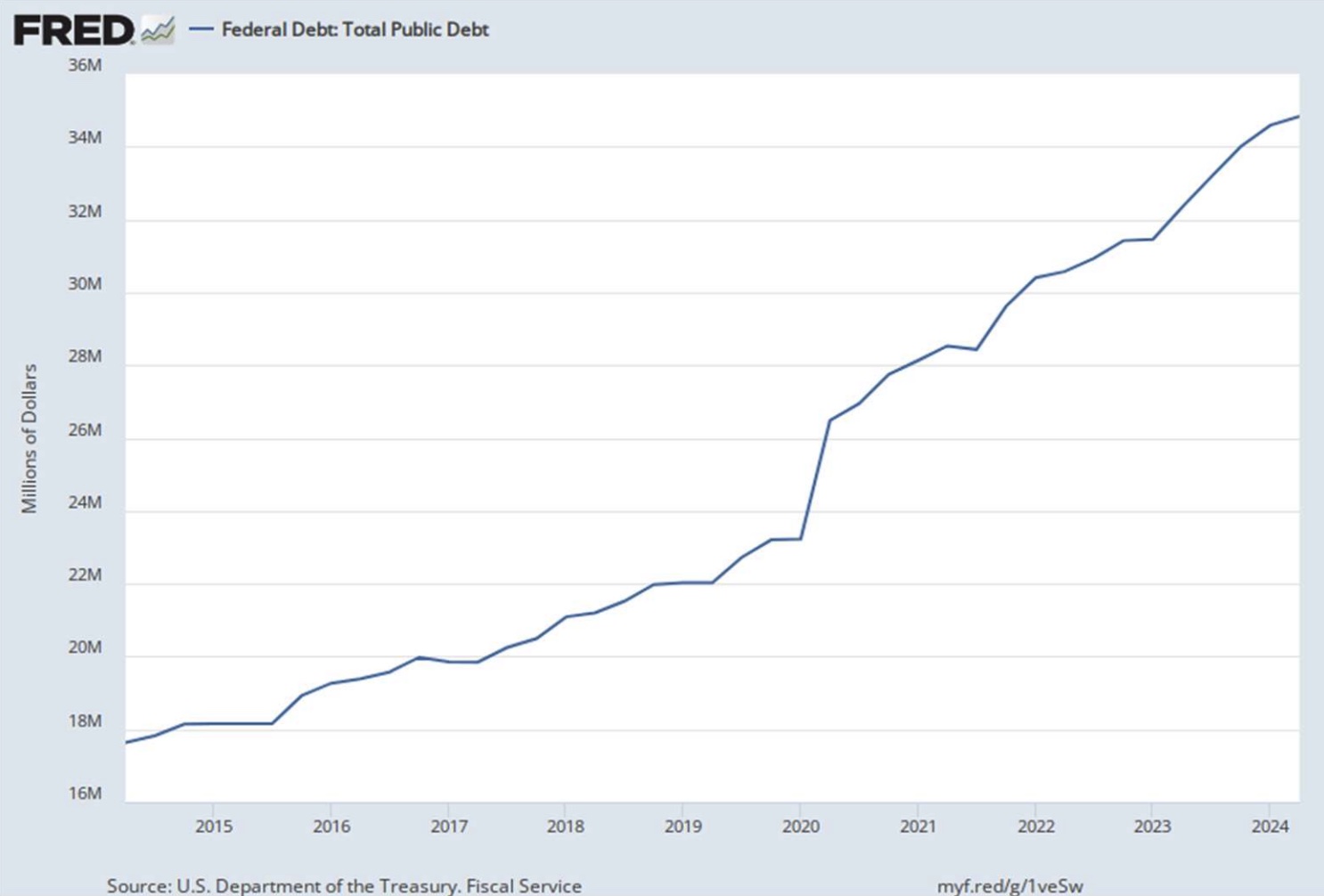 chronic debt image 1