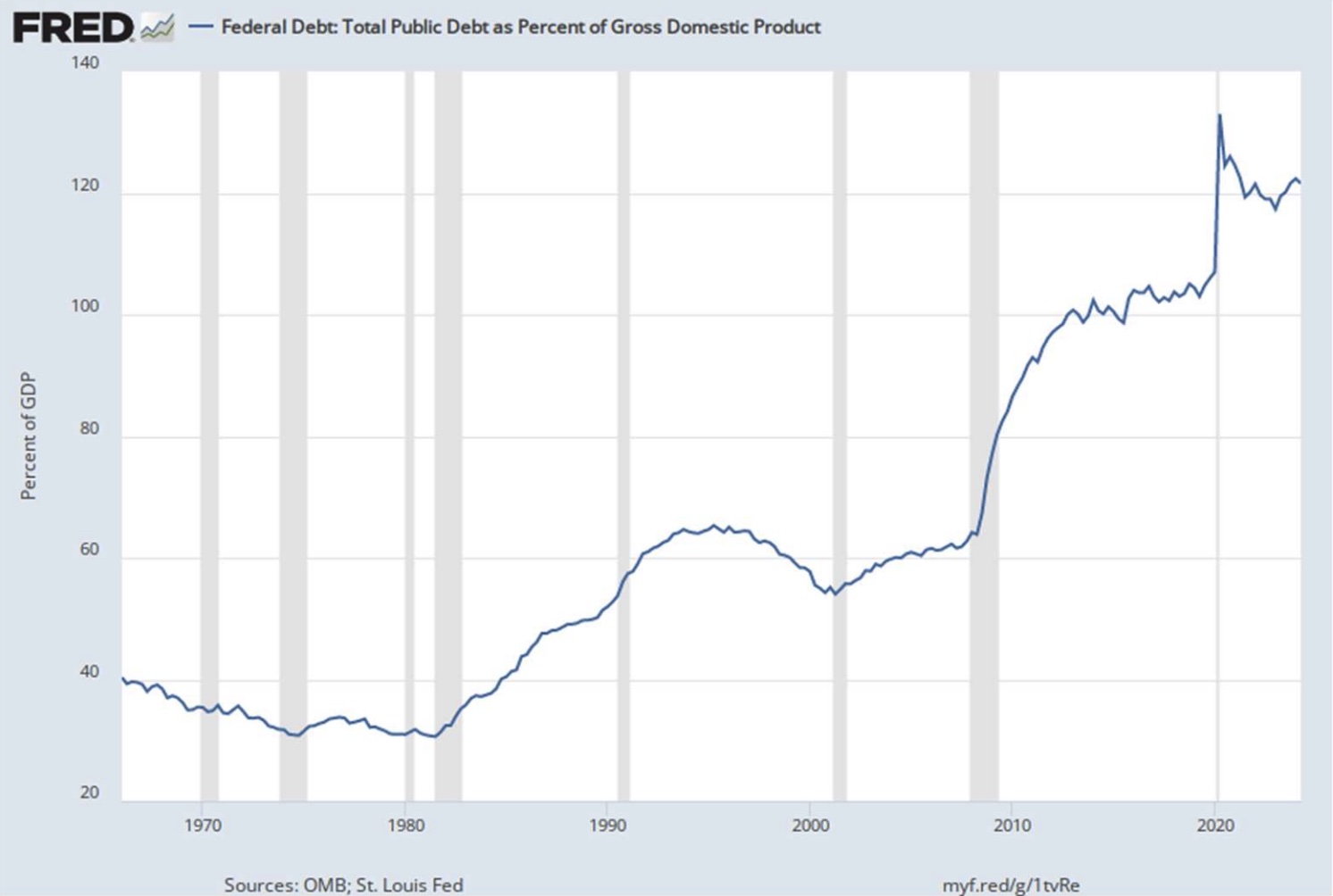 chronic debt image 2