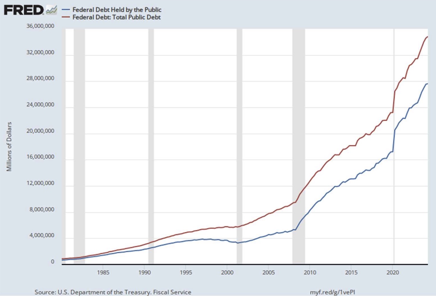 chronic debt image 3
