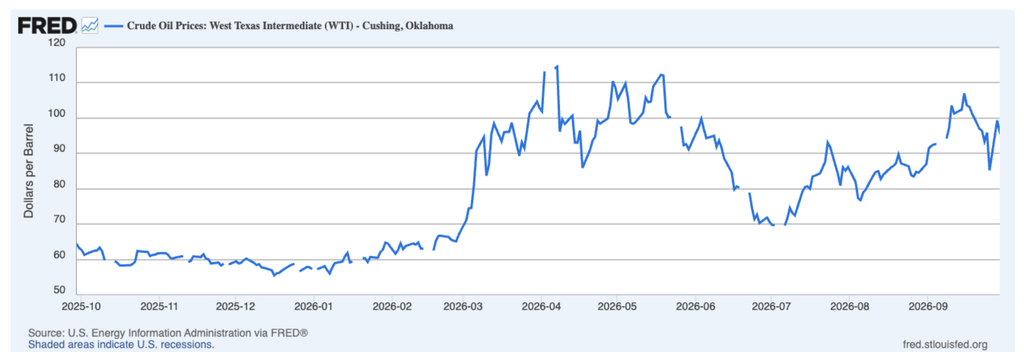 Quarterly Market Review & Outlook (October 2026) 1 Screenshot 2026 10 16 at 1.32.17 PM
